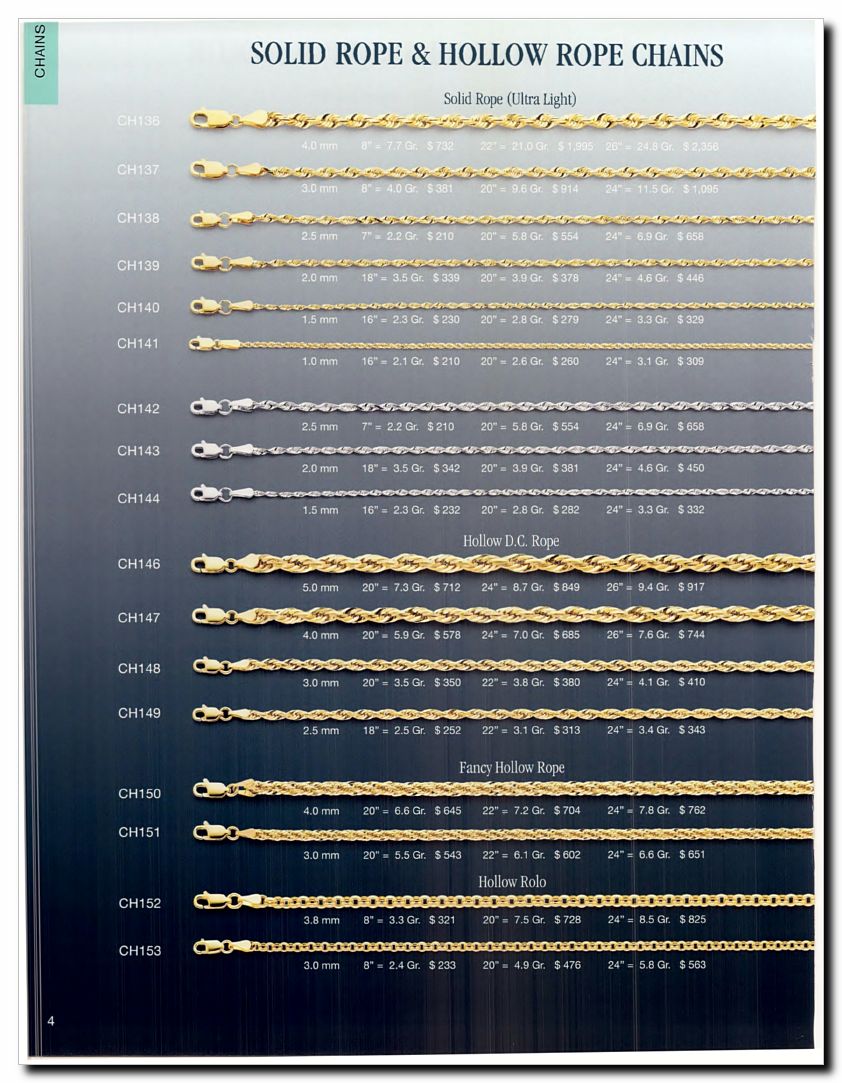 Llamanos al 1(800) 825-9452<br>Catalogos USA<br>(6 of 140)