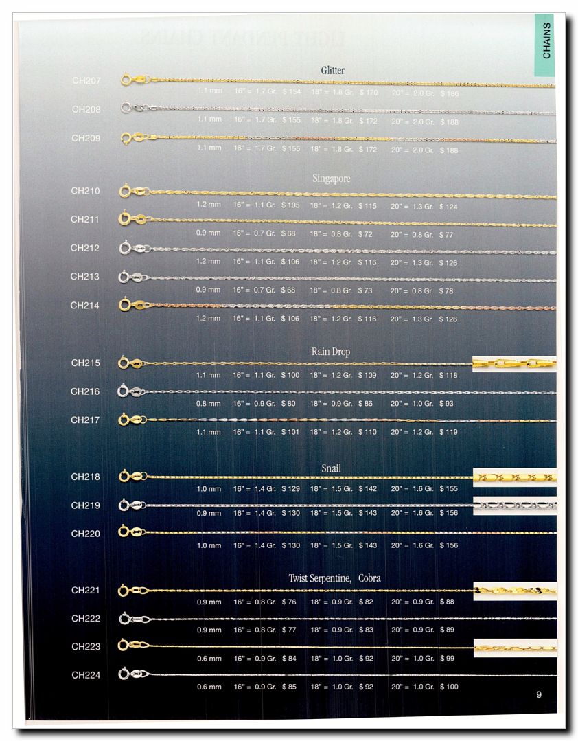 Llamanos al 1(800) 825-9452<br>Catalogos USA<br>(11 of 140)