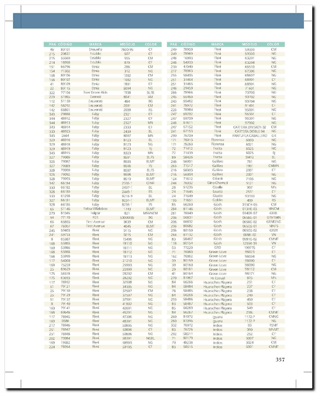 Llamanos al 1(800) 825-9452<br>Catalogos USA<br>(357 of 360)